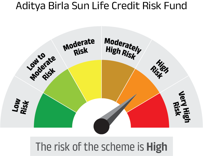 Risk meter image 1