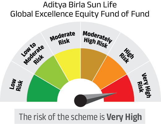 Risk meter image 1
